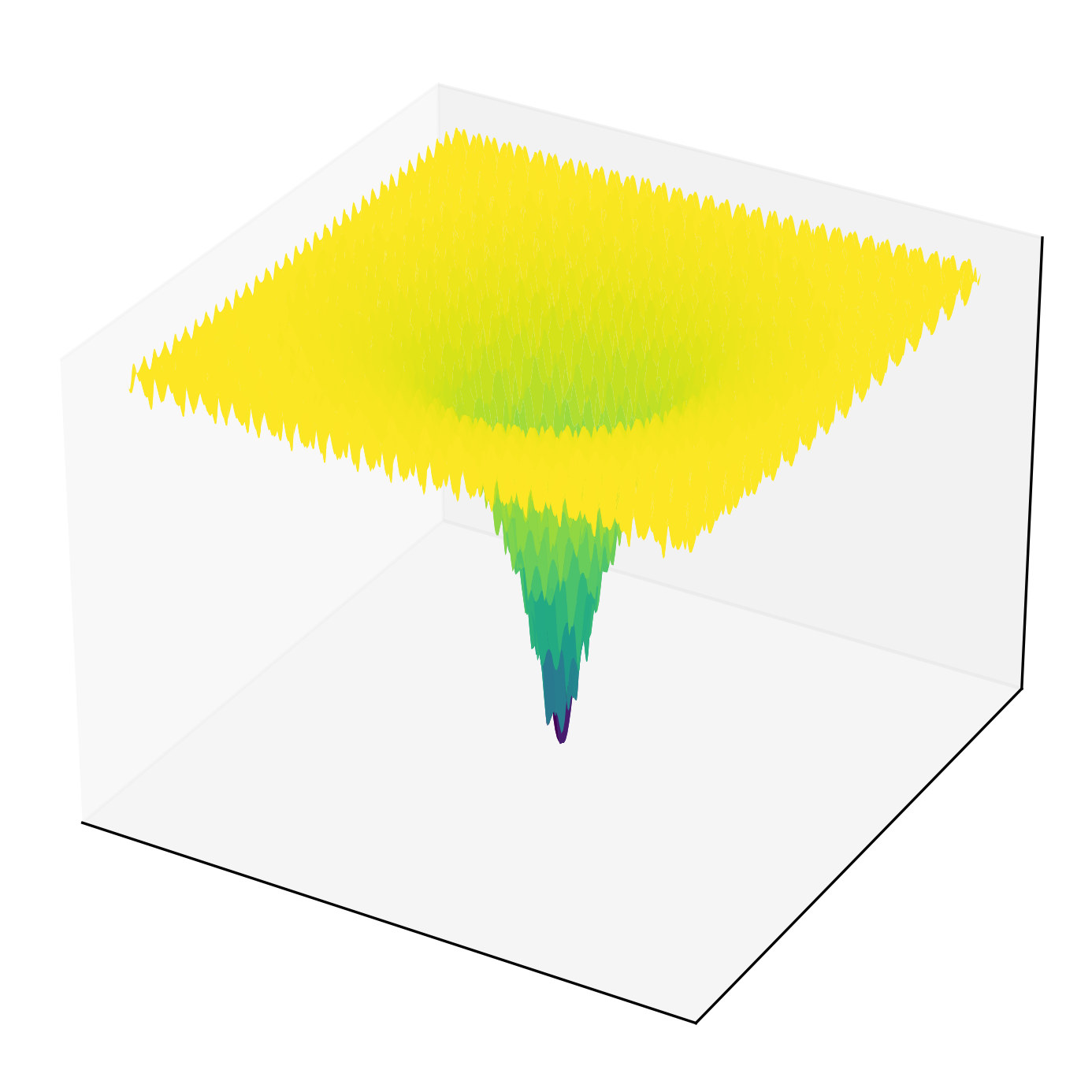 Ackley function surface