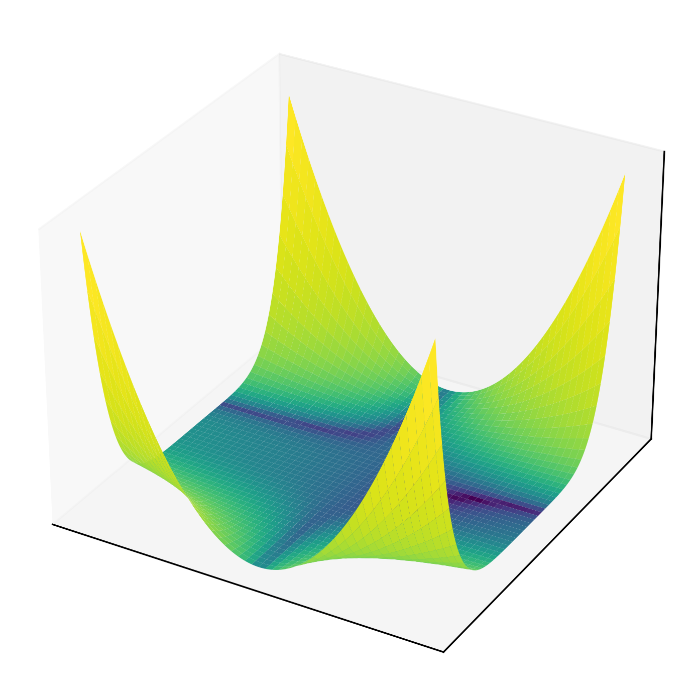 Beale function surface