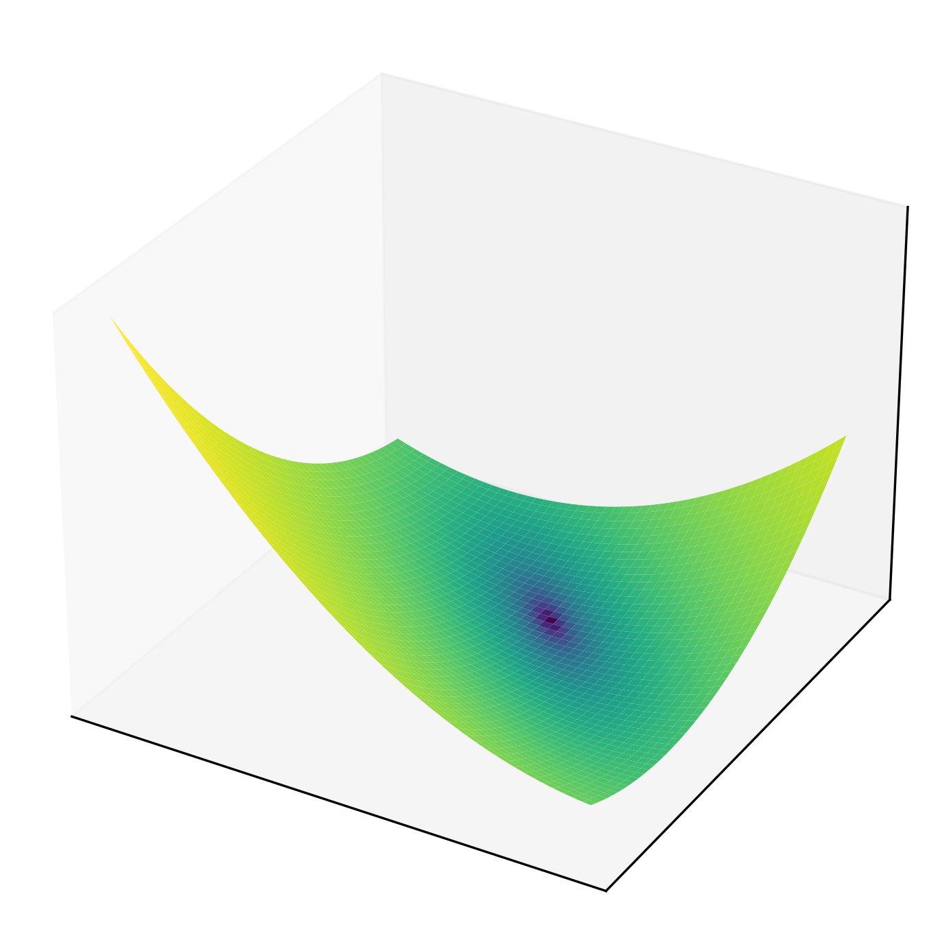 Booth function surface
