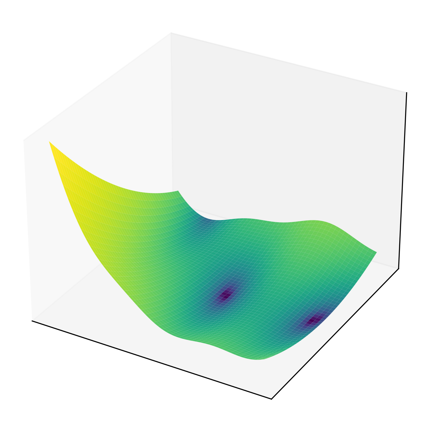Branin function surface