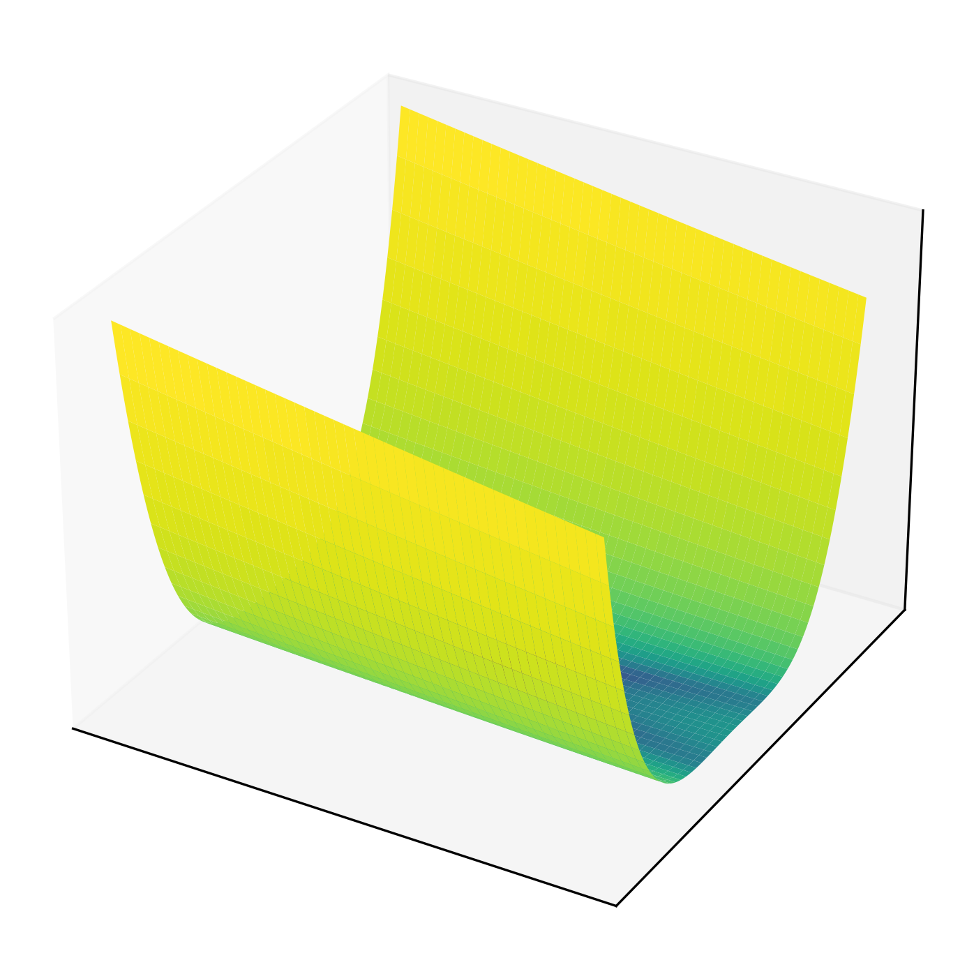 dixonprice function surface