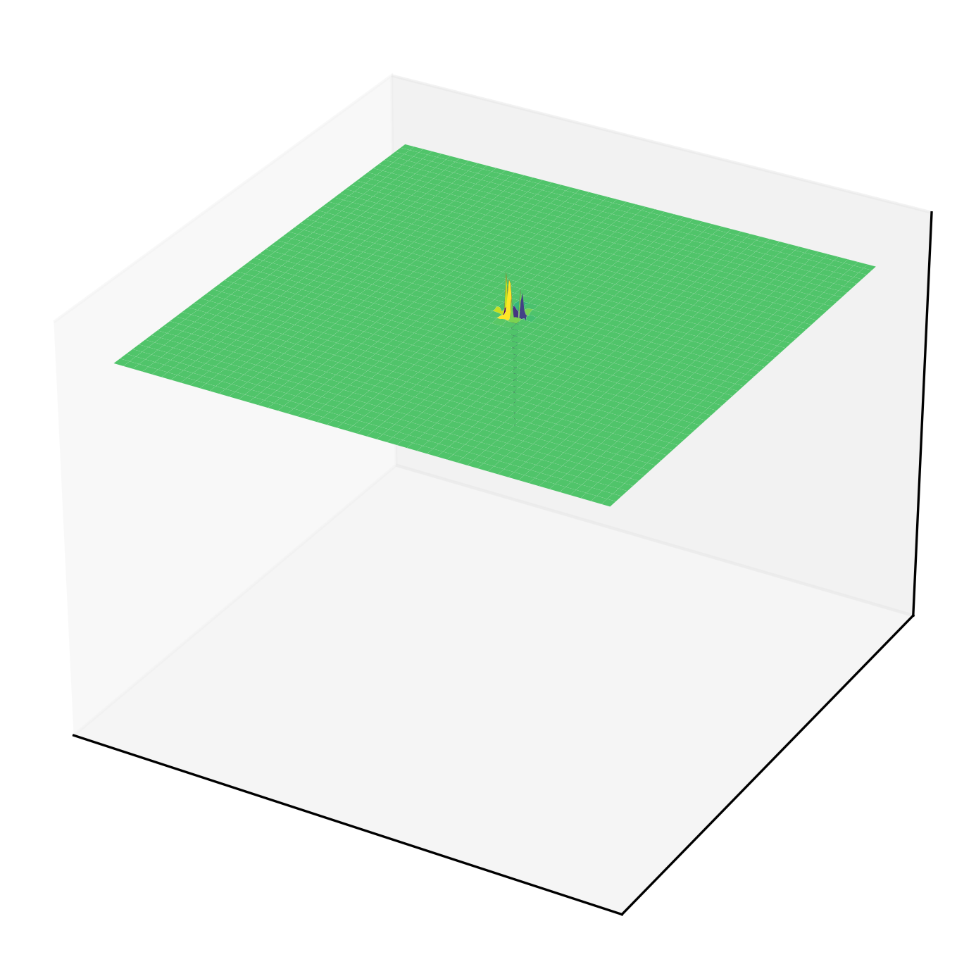 Easom function surface