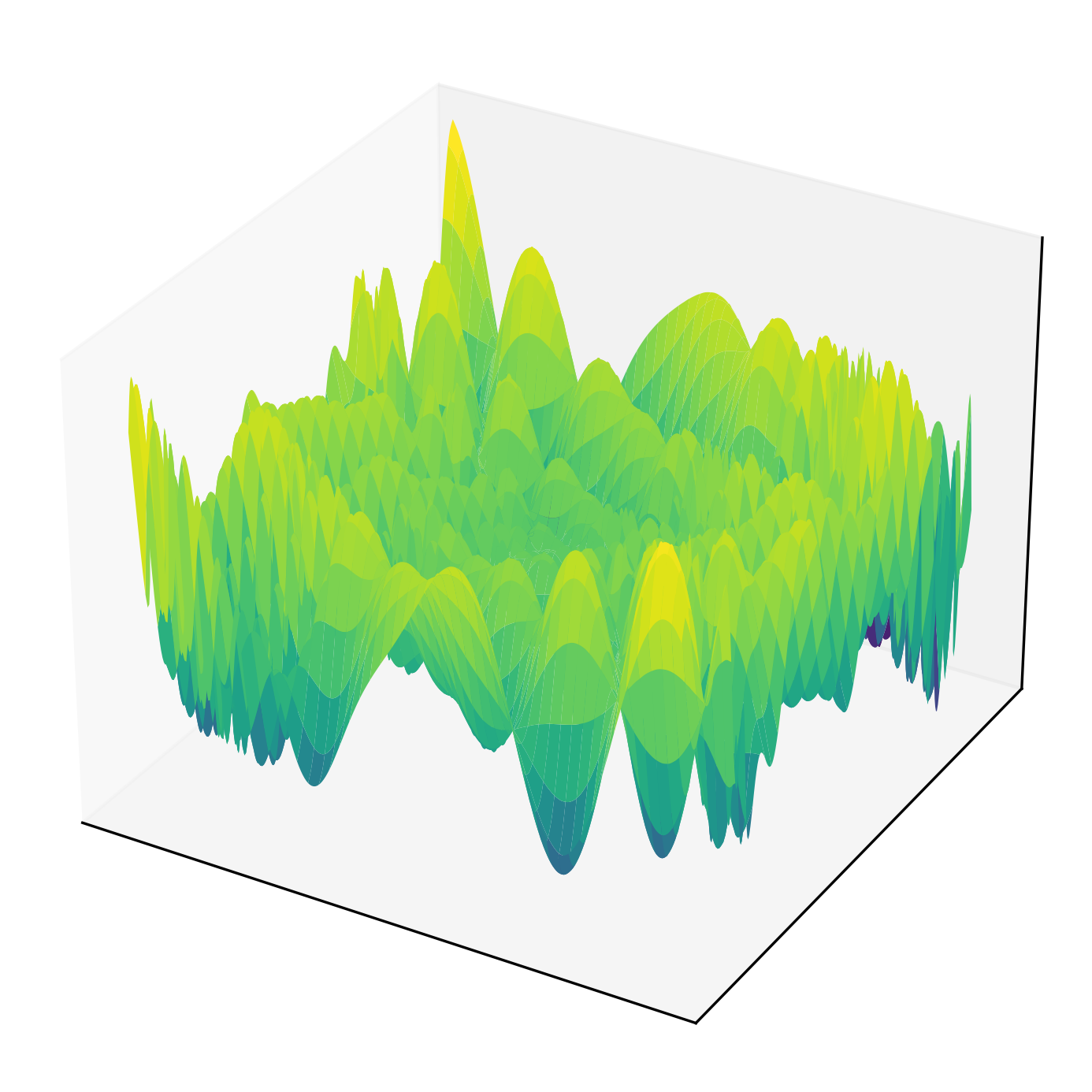 Eggholder function surface