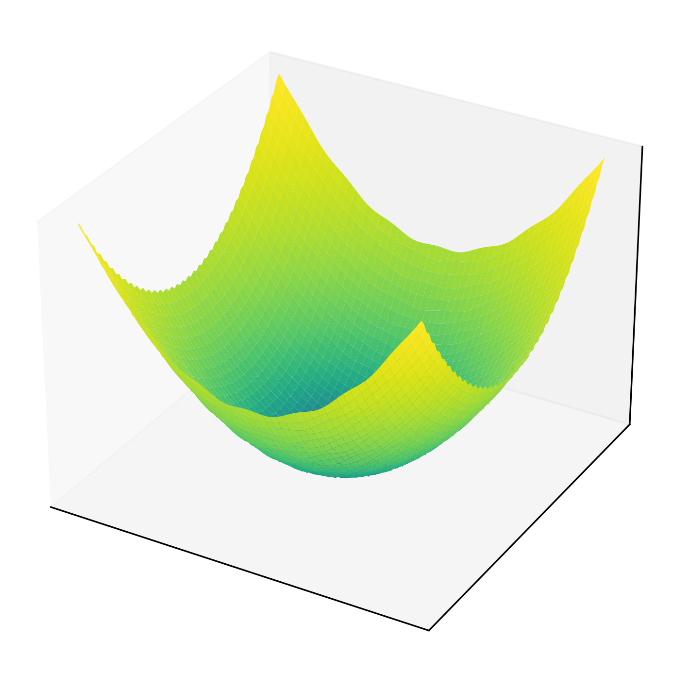griewank function surface