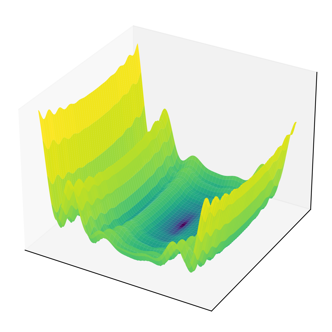 Levy function surface