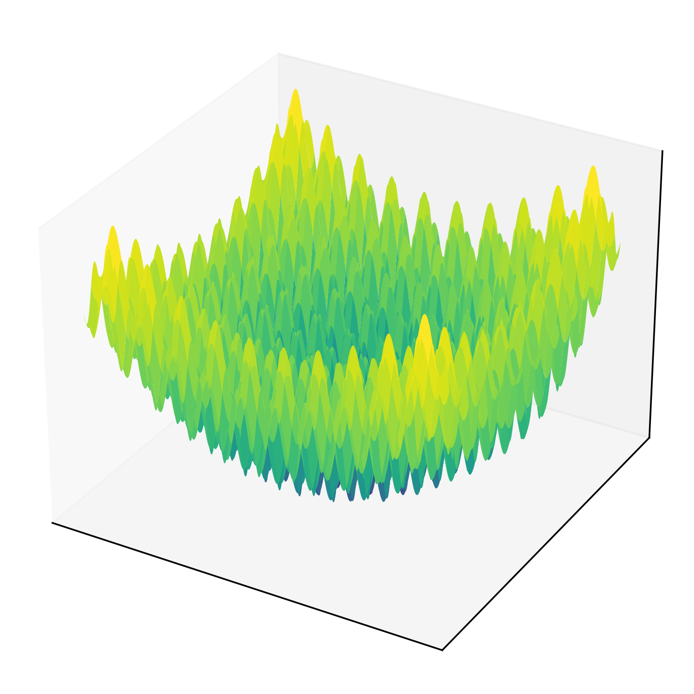Rastrigin function surface