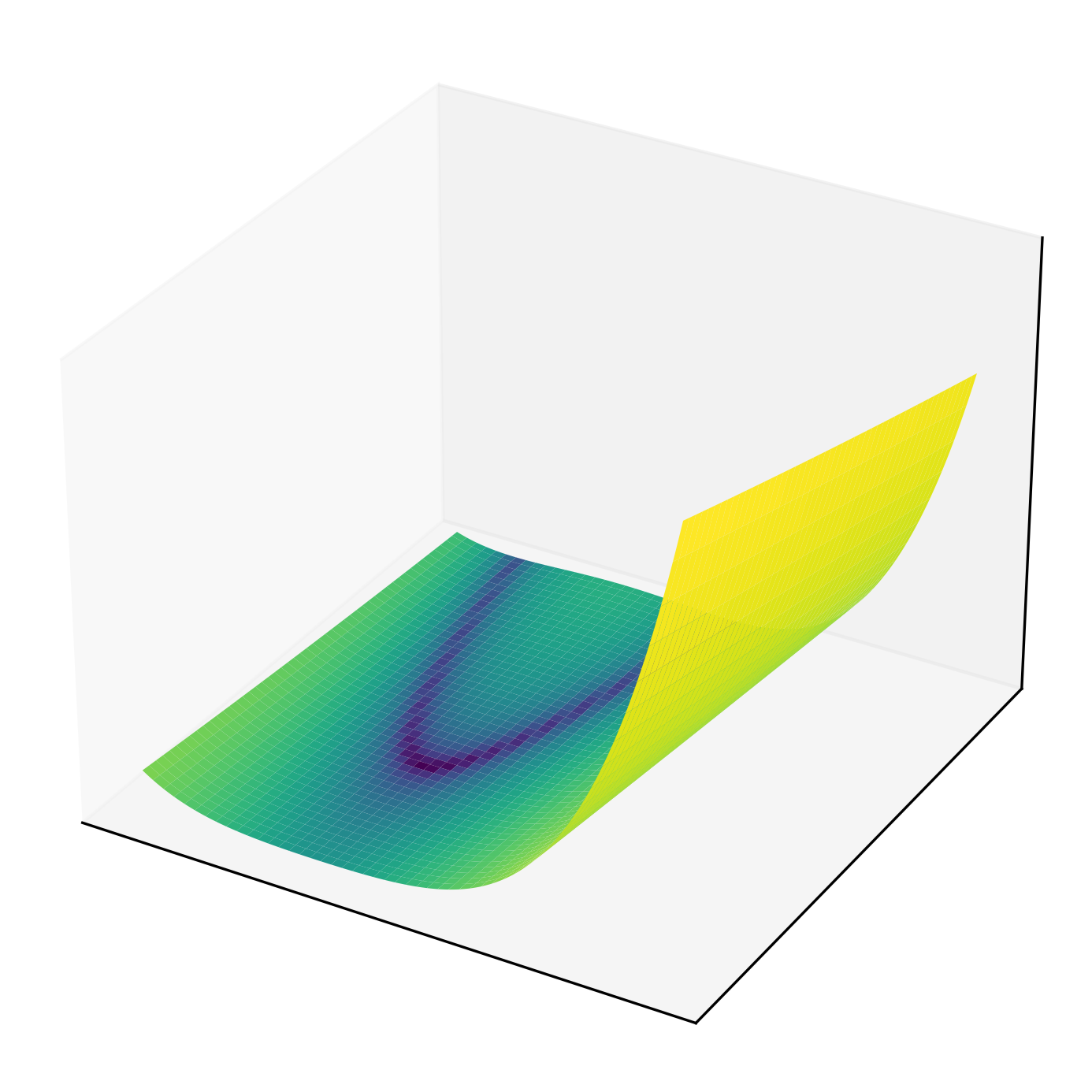 Rosenbrock function surface