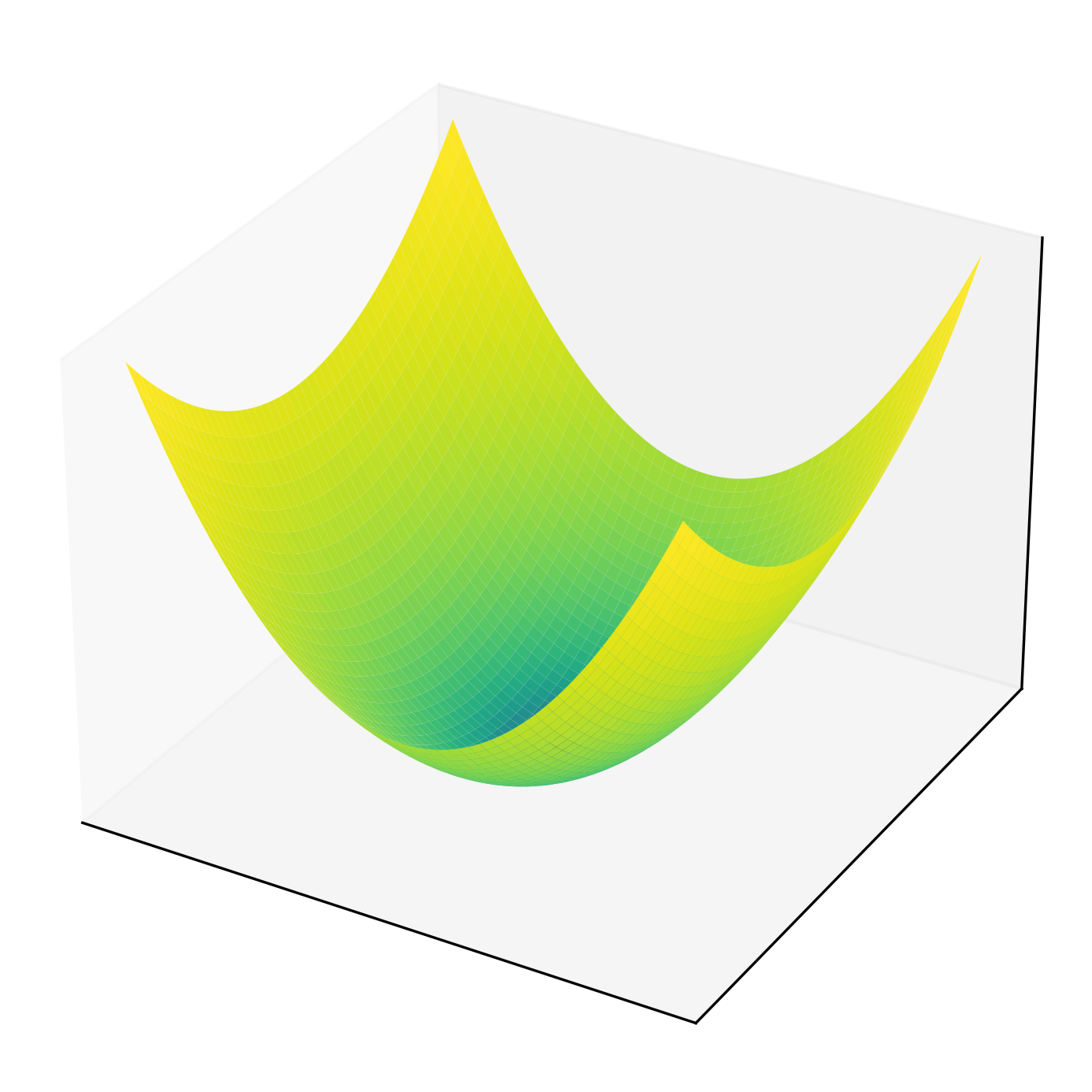 Rotated Hyper-Ellipsoid function surface