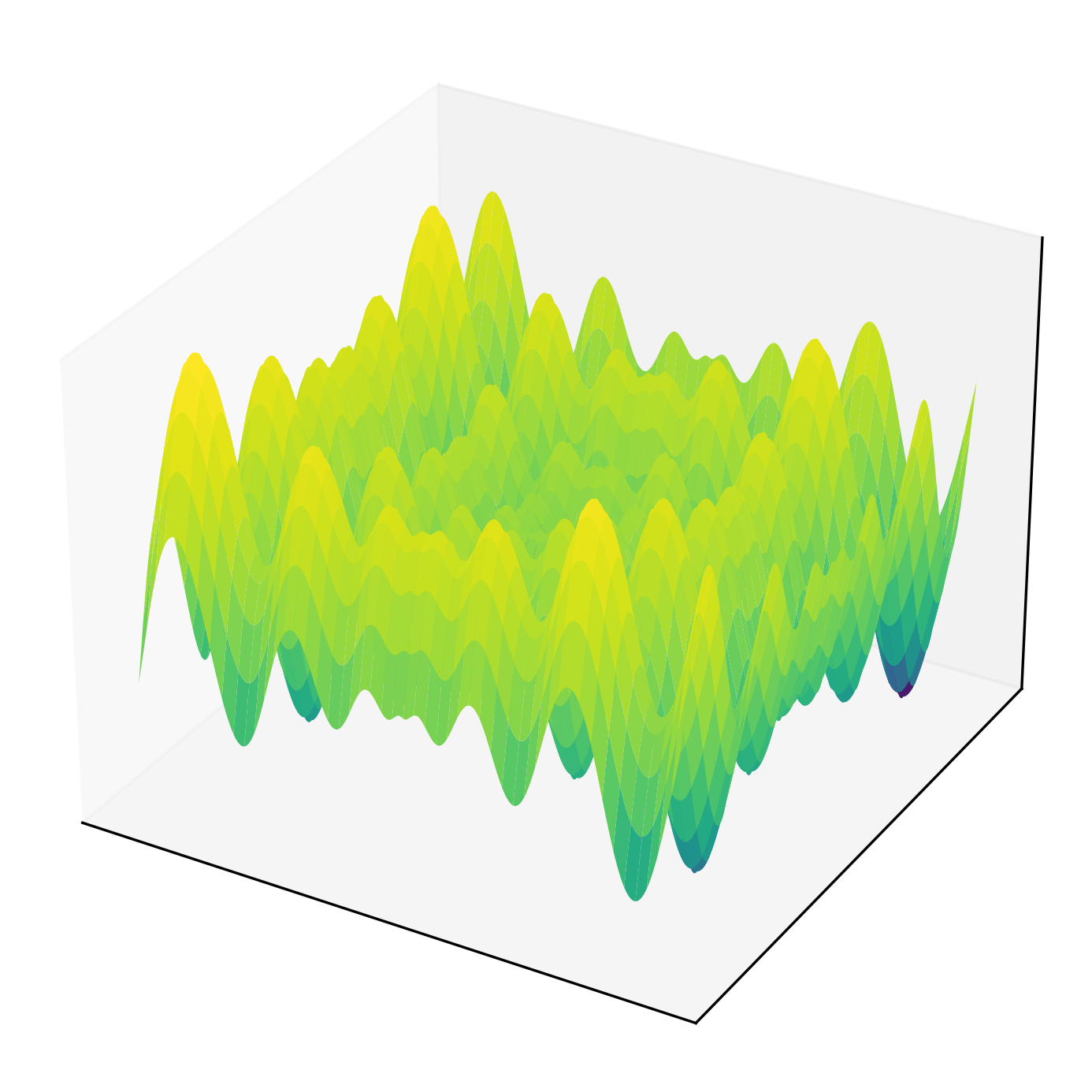 Schwefel function surface