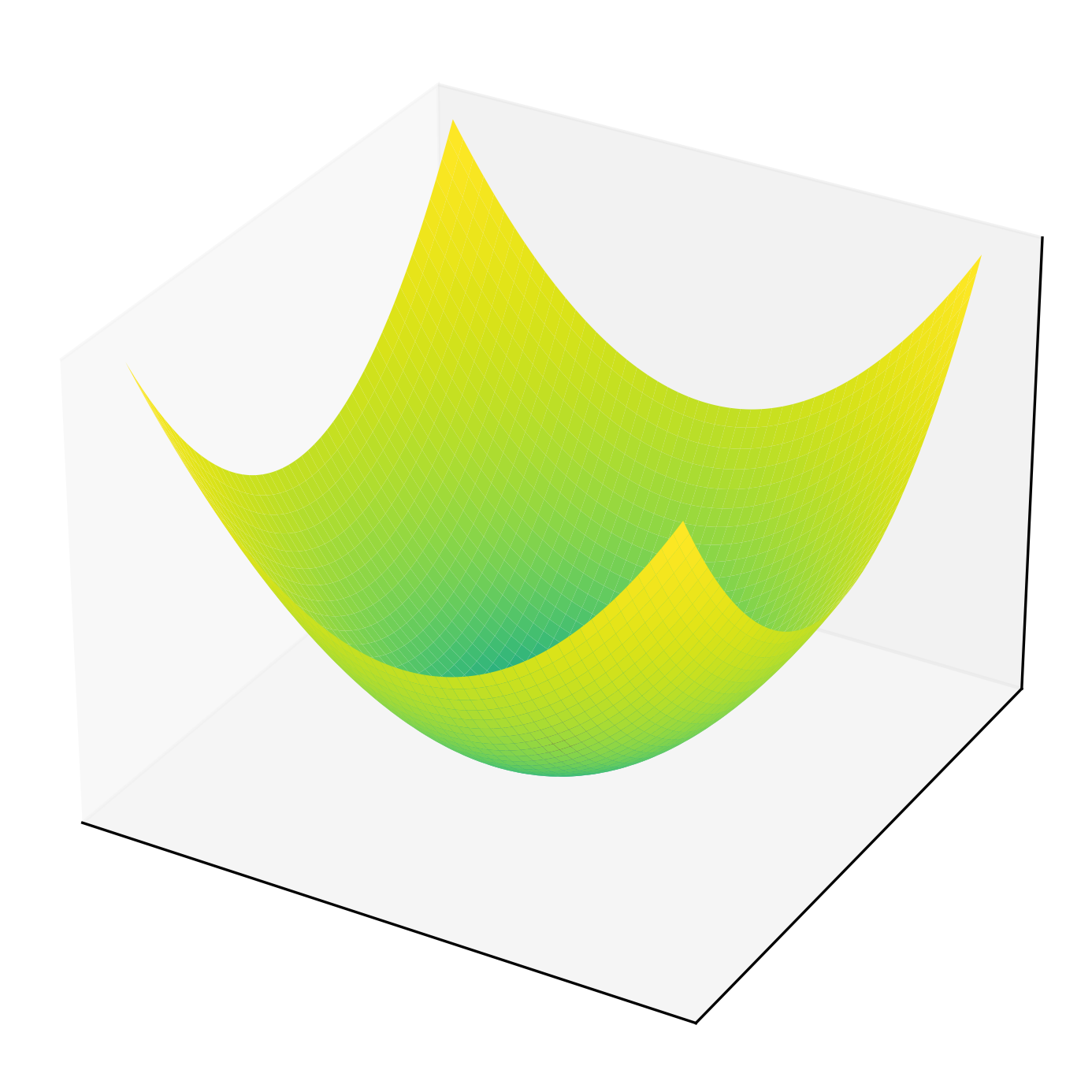 Sphere function surface