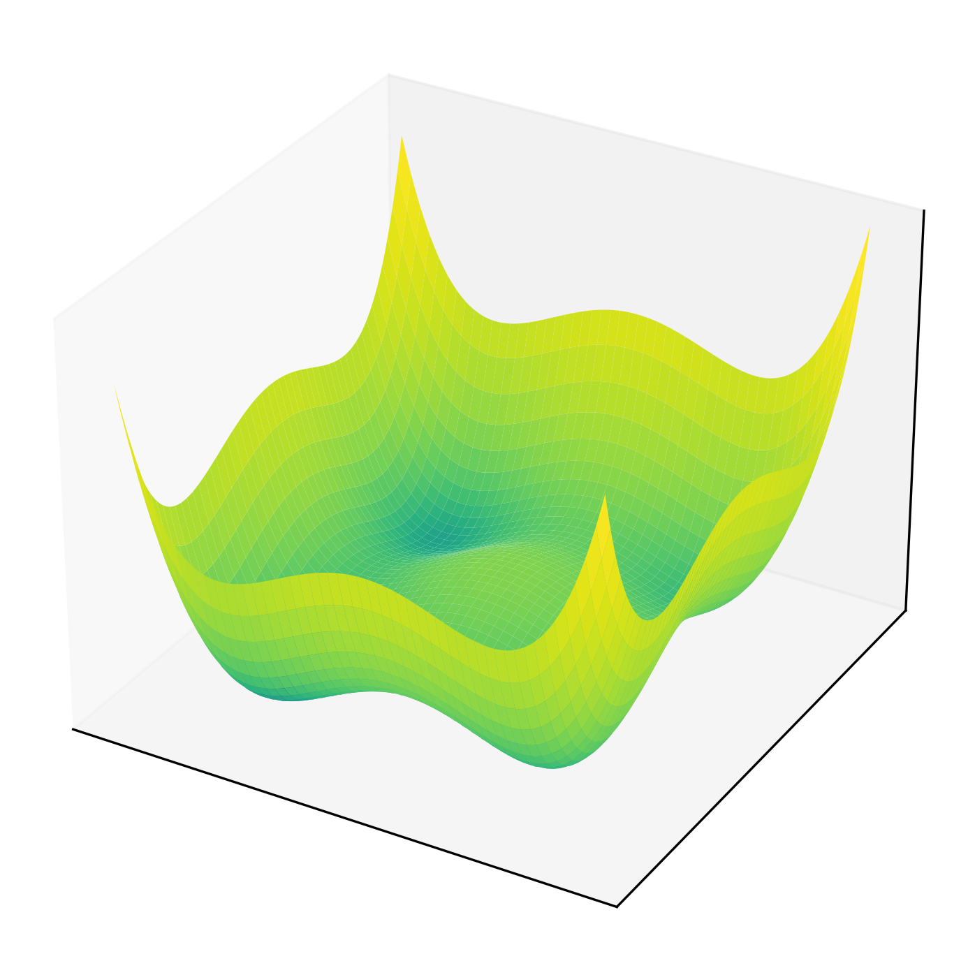 styblinski-tang function surface