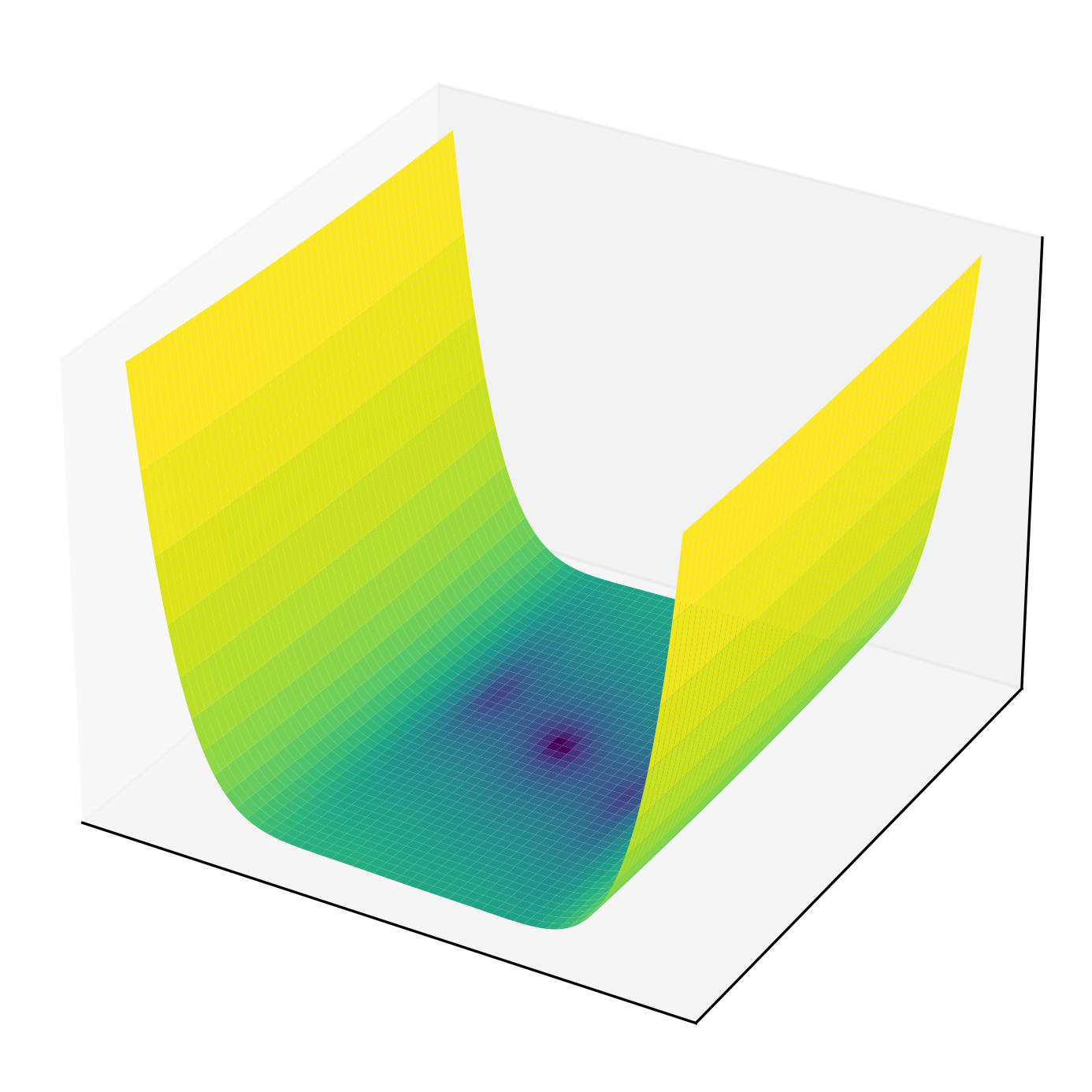 Threehump function surface